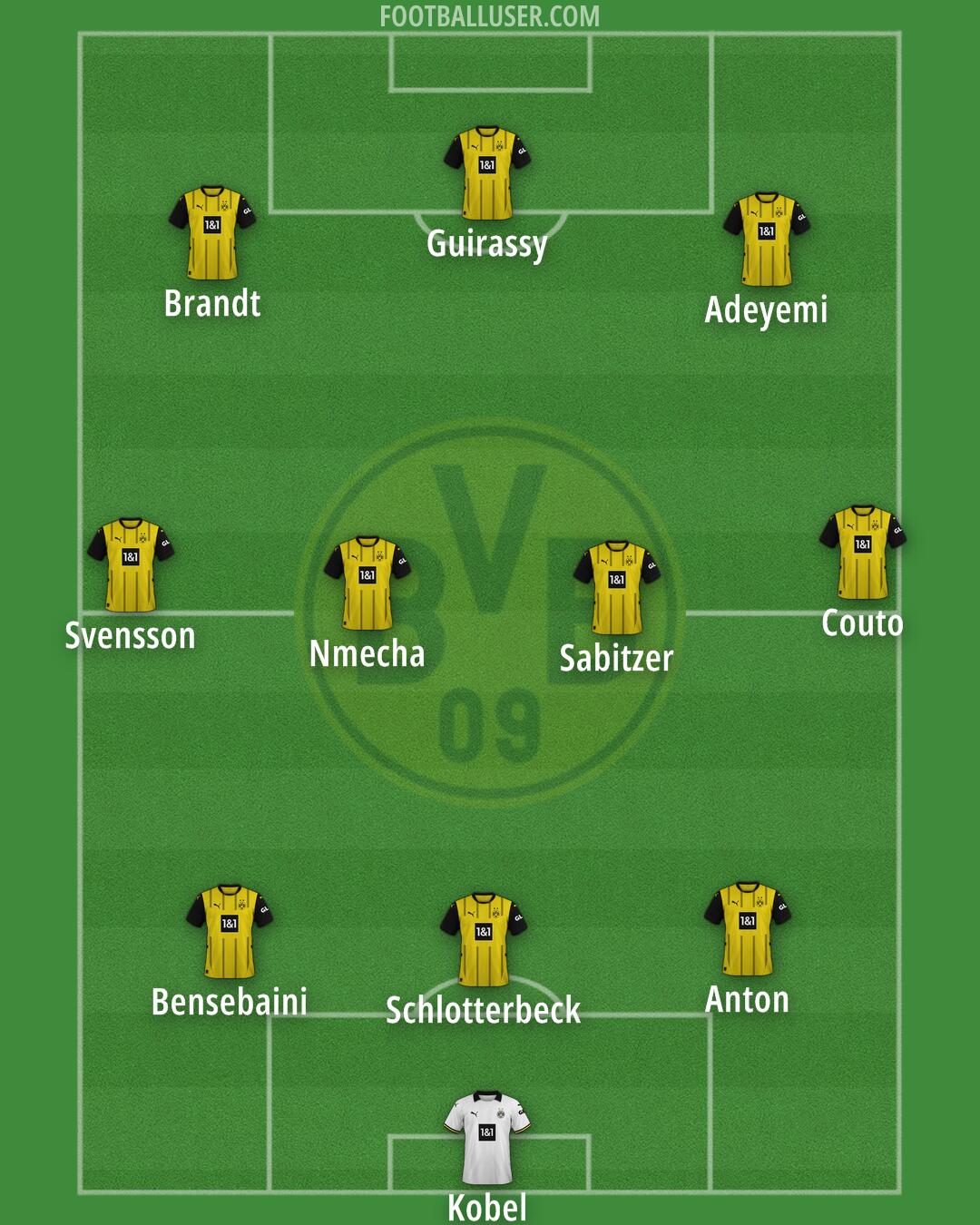 Borussia Dortmund Formation 2025