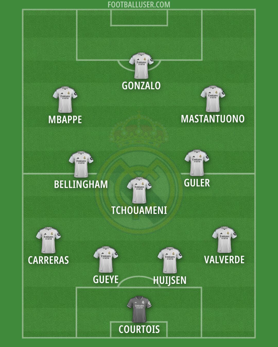 Real Madrid Formation 2025