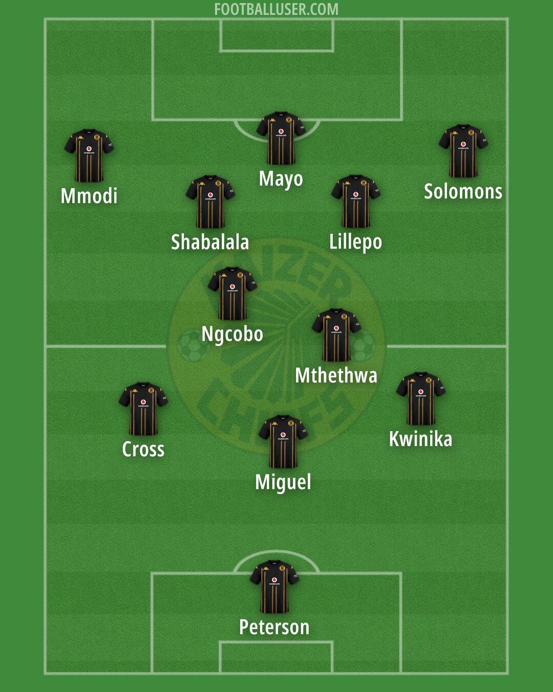 Kaizer Chiefs Formation 2025