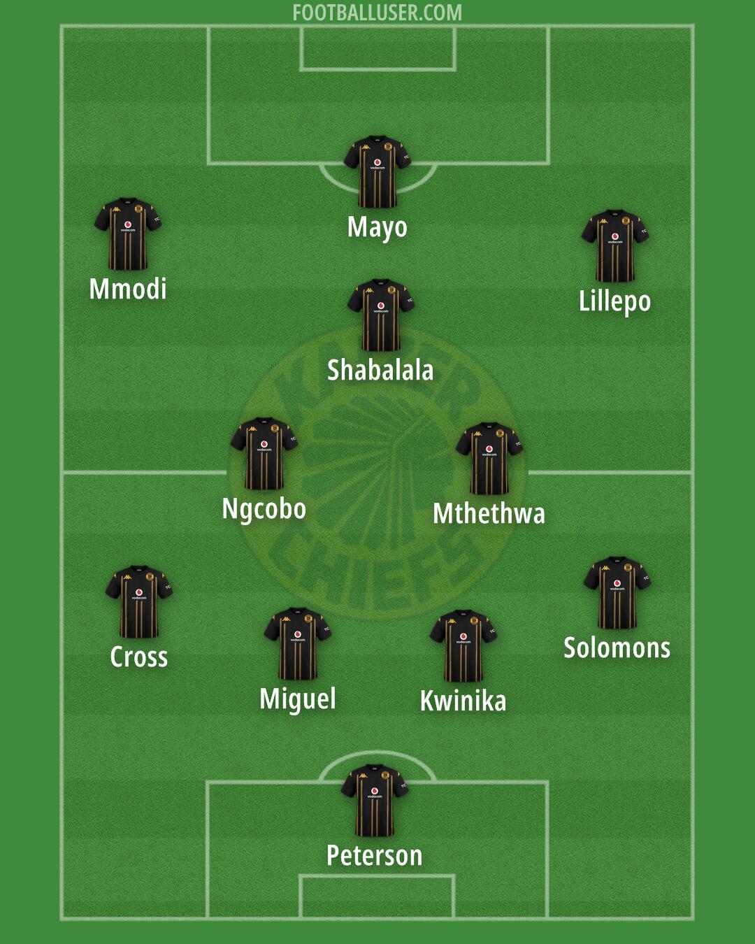 Kaizer Chiefs Formation 2025