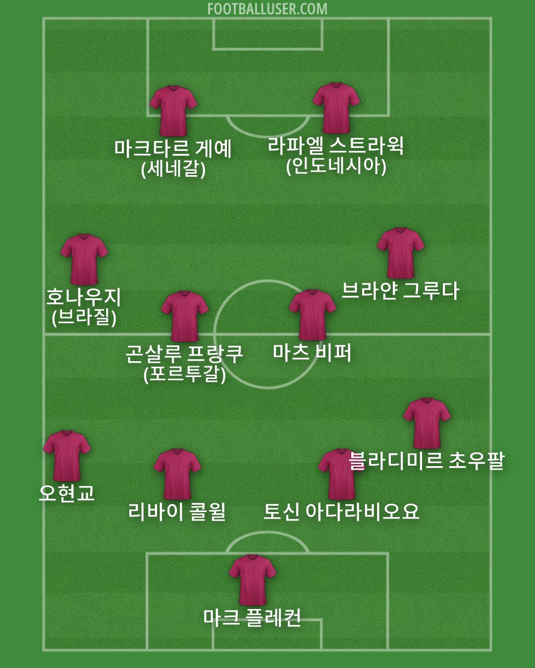 Custom Team Formation 2025