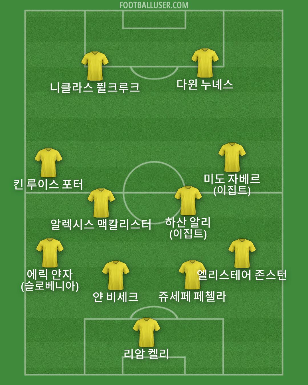 Custom Team Formation 2025