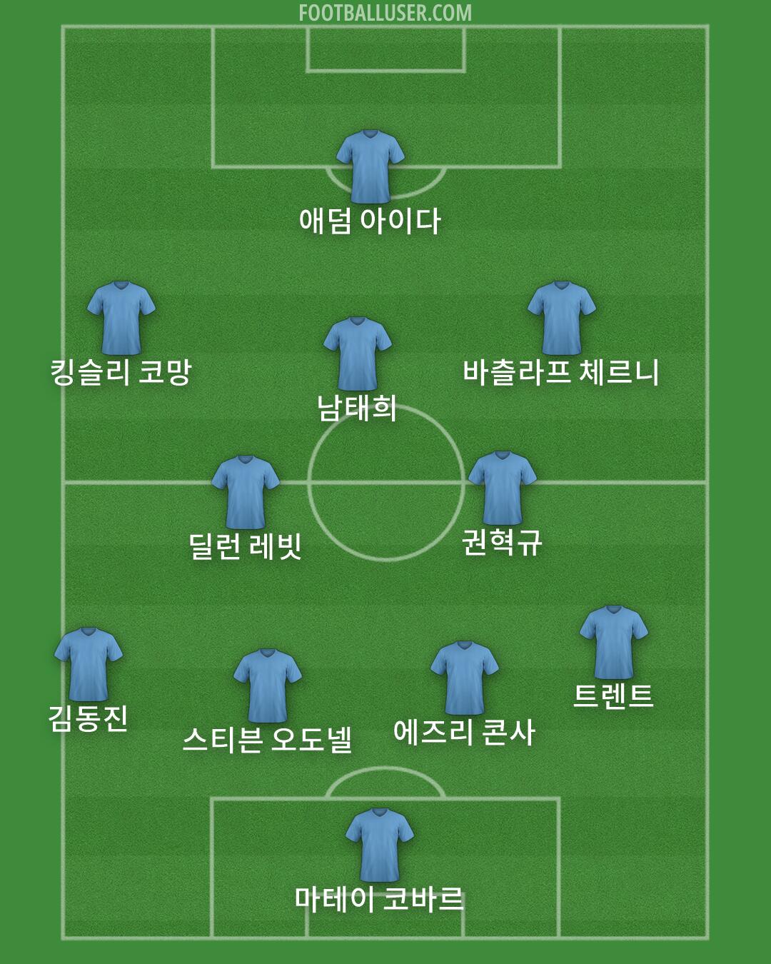 Custom Team Formation 2025