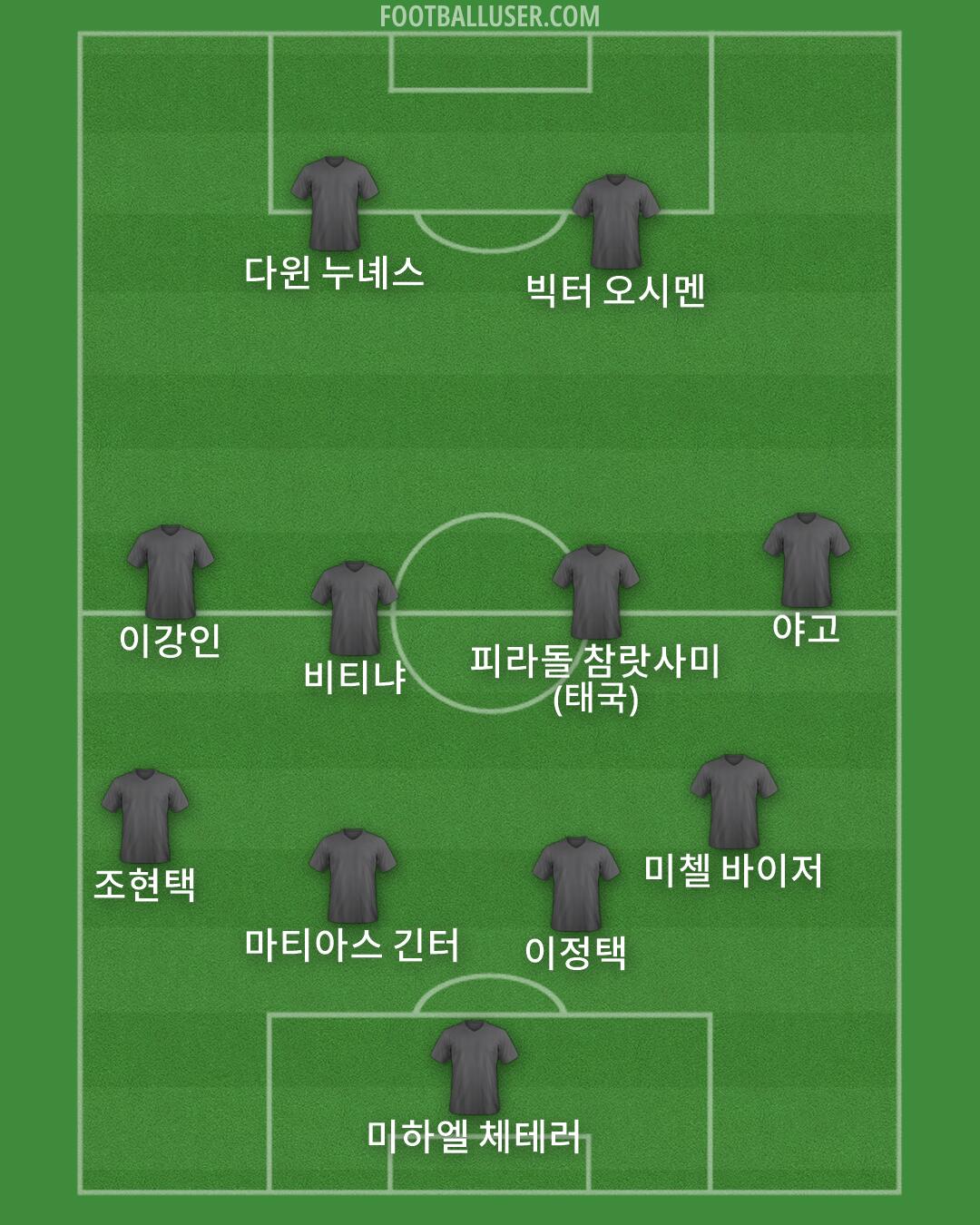 Custom Team Formation 2025