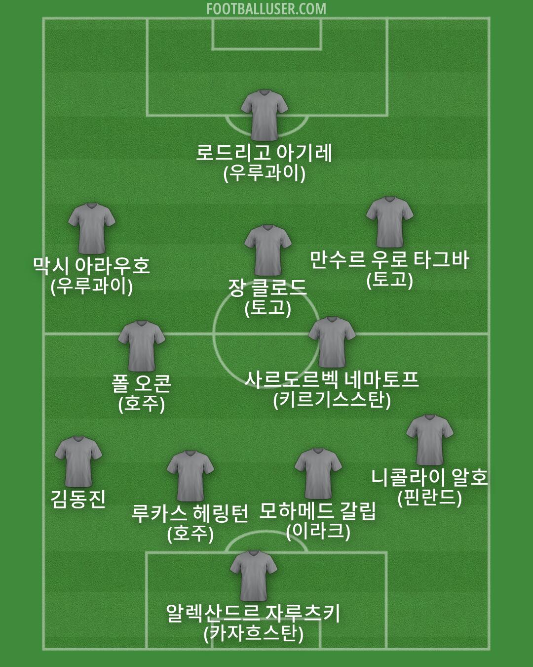 Custom Team Formation 2025