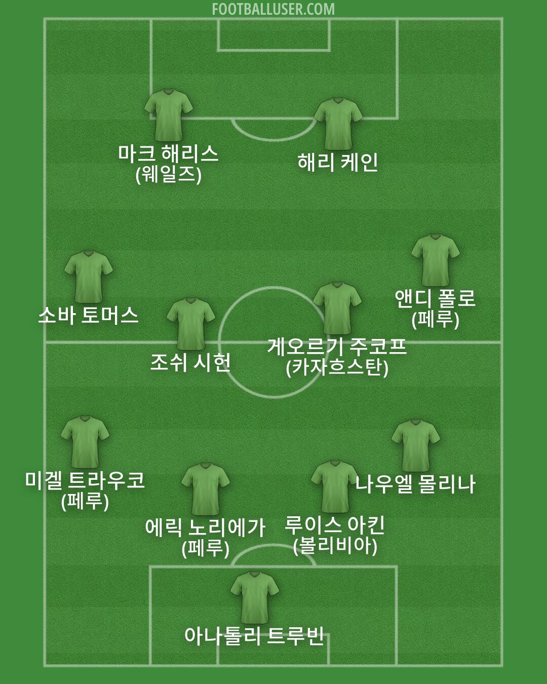 Custom Team Formation 2025