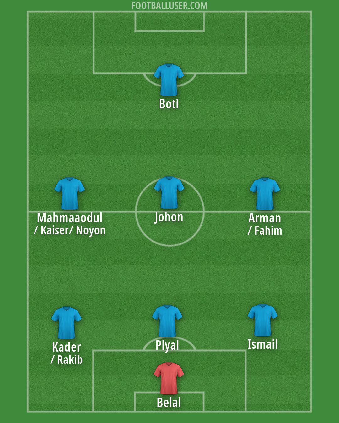 Custom Team Formation 2025