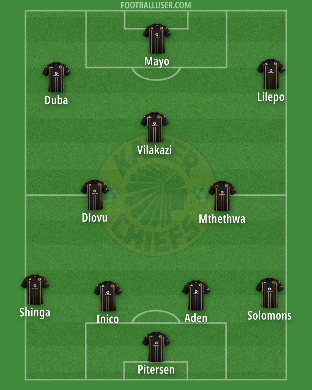 Kaizer Chiefs Formation 2025