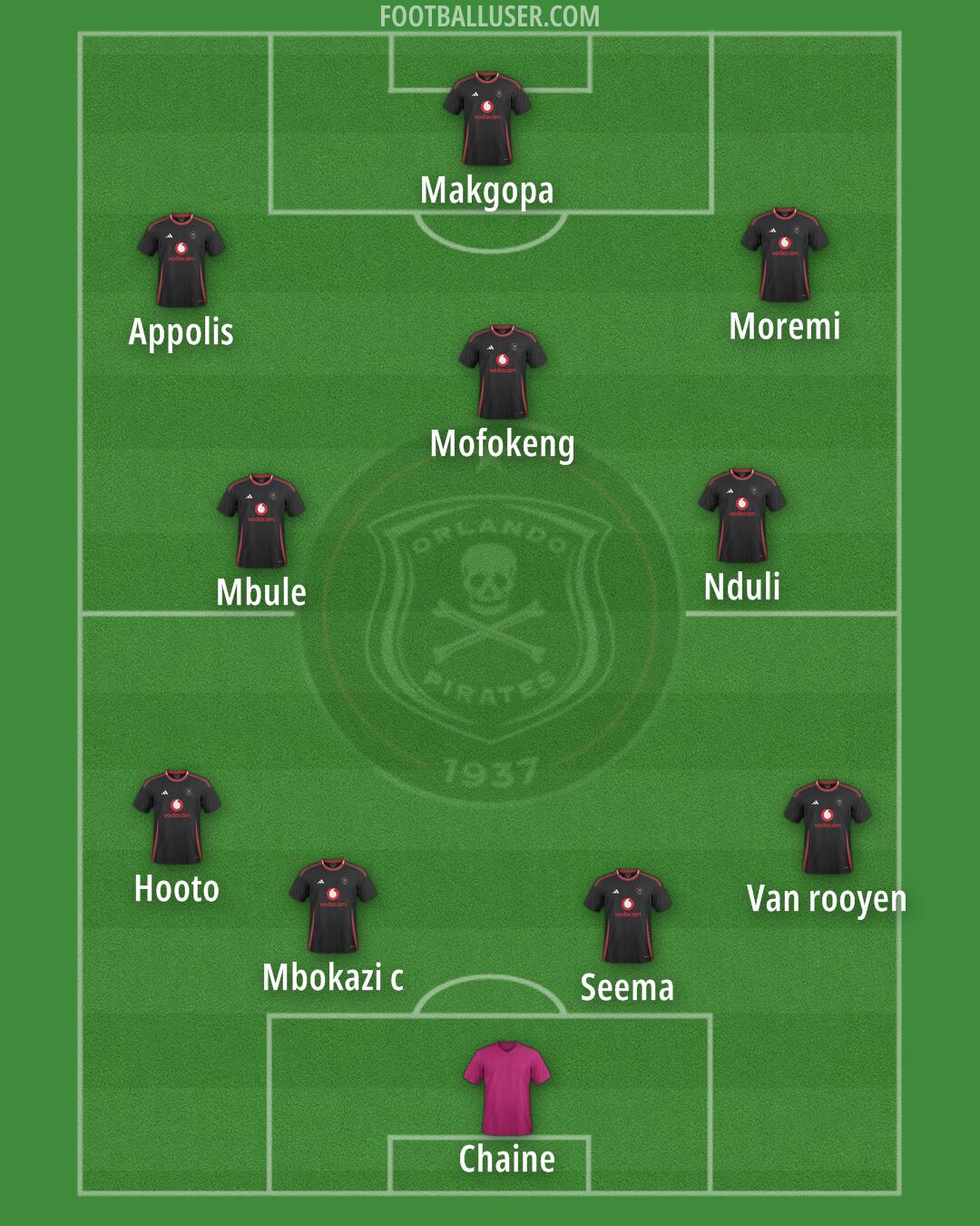 Orlando Pirates Formation 2025
