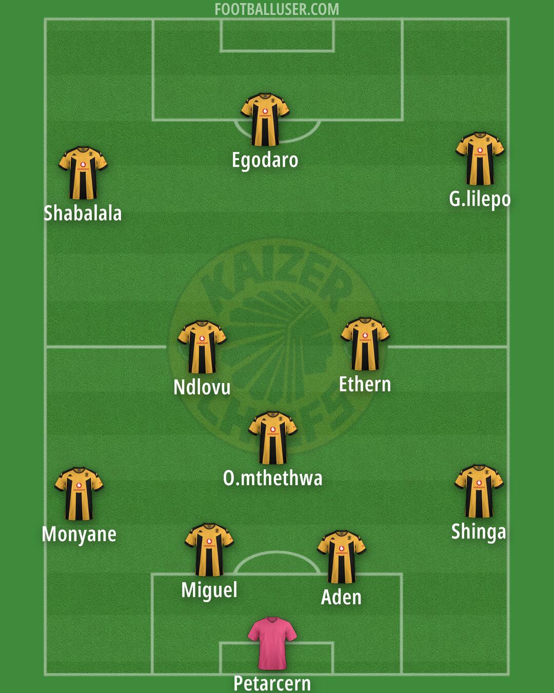 Kaizer Chiefs Formation 2025