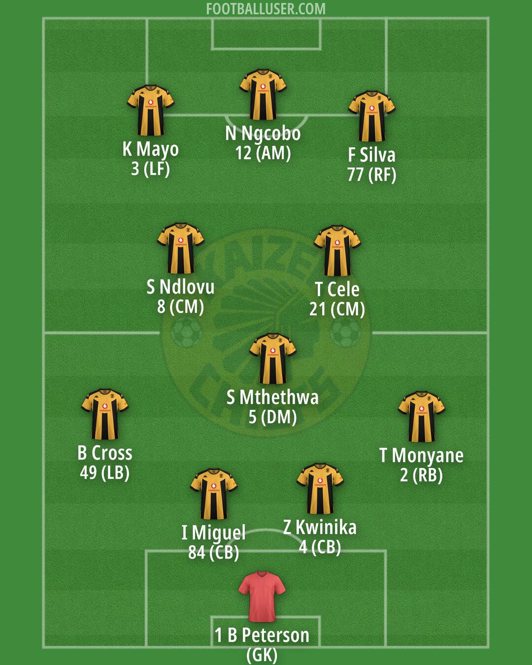Kaizer Chiefs Formation 2025