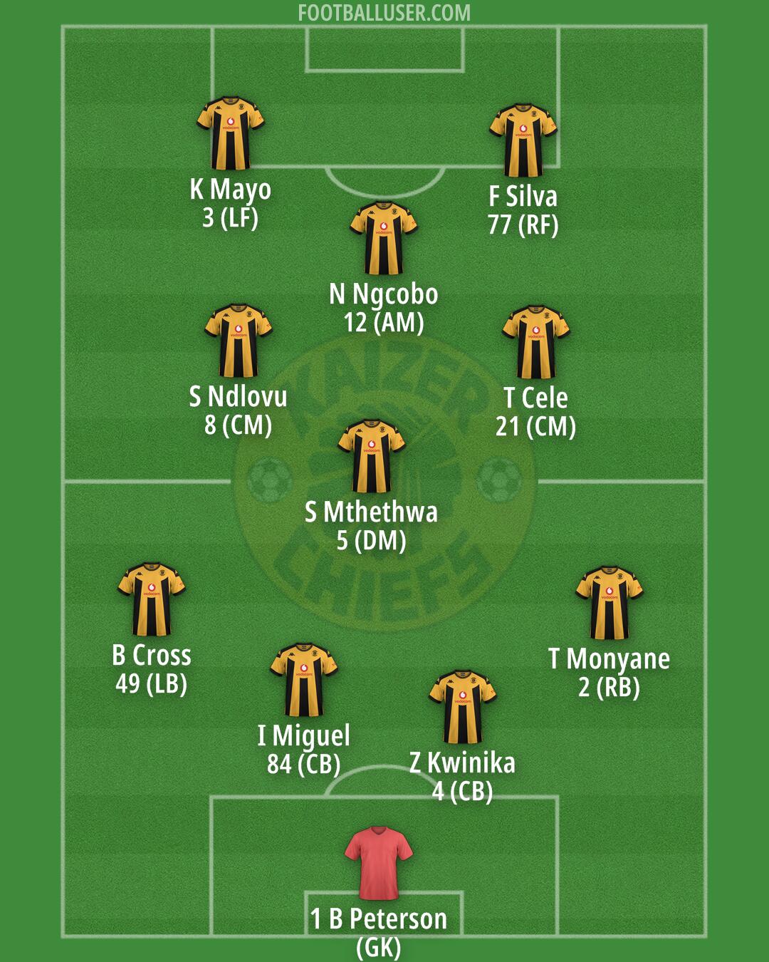 Kaizer Chiefs Formation 2025