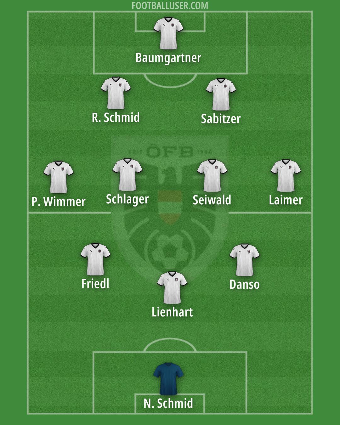 Austria Formation 2025
