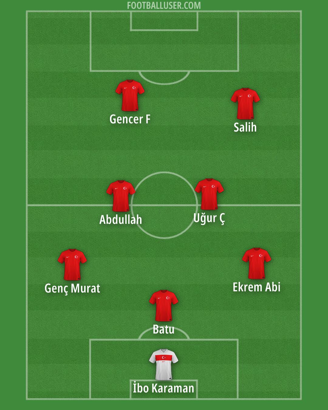 Türkiye Formation 2025