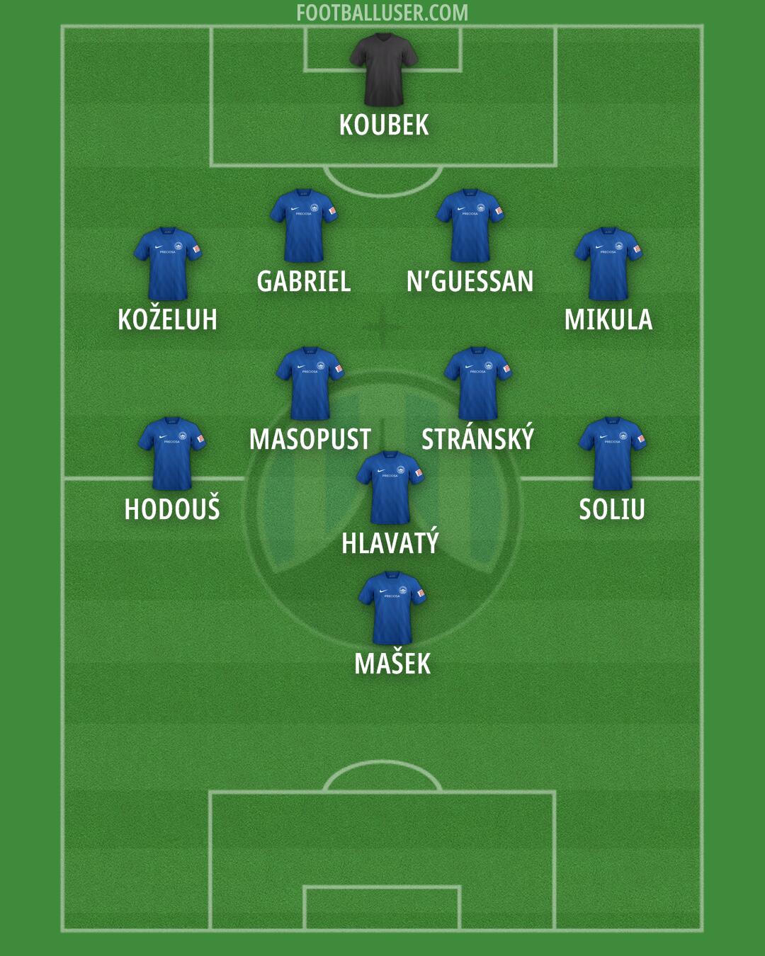 Slovan Liberec Formation 2025