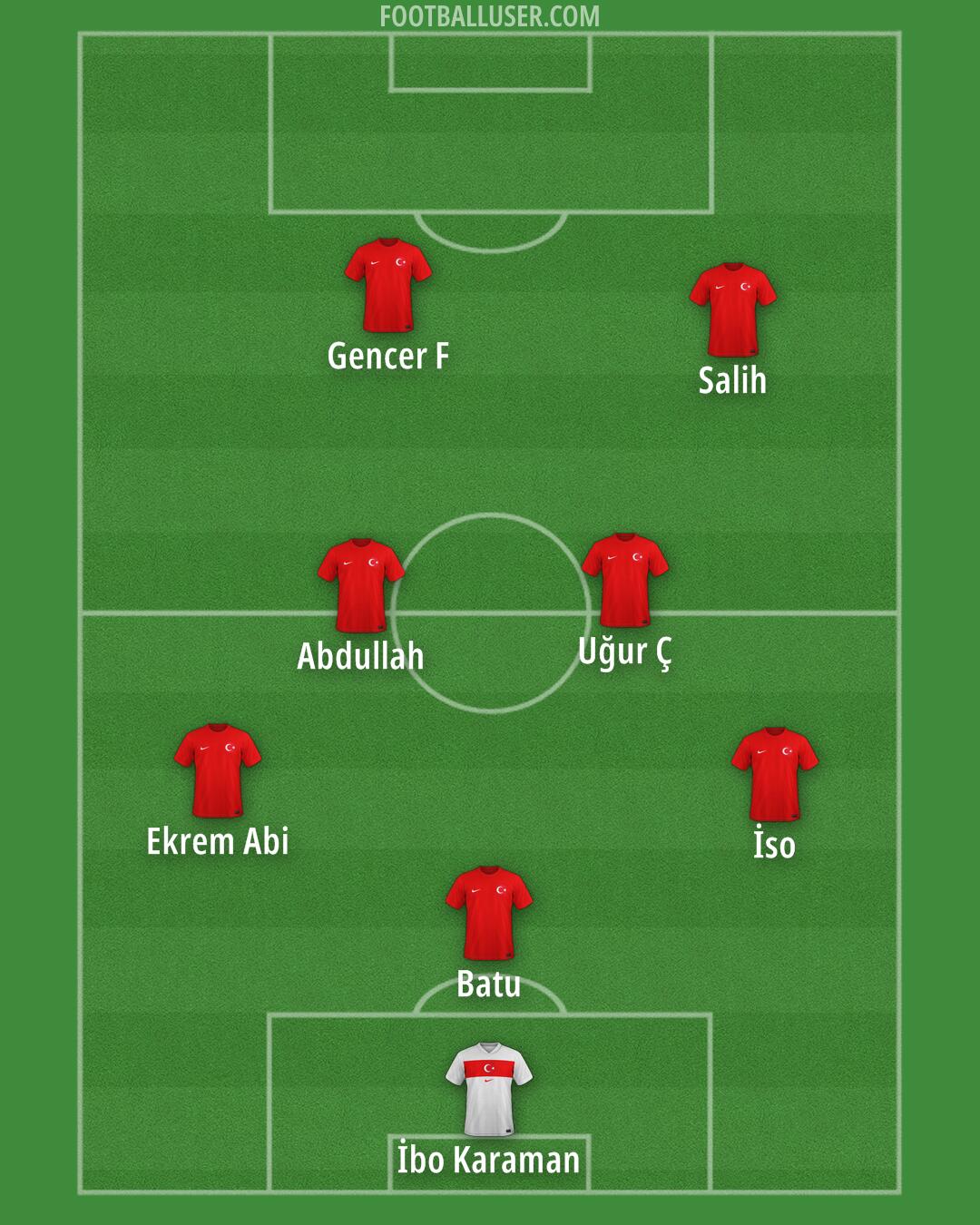 Türkiye Formation 2025