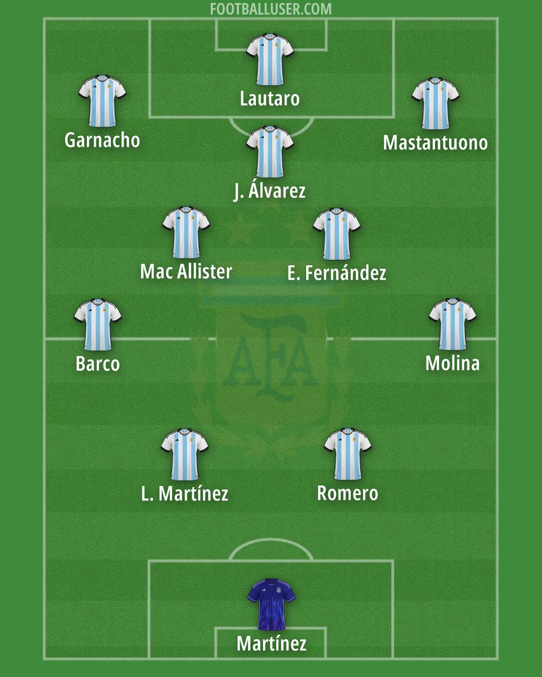 Argentina Formation 2025