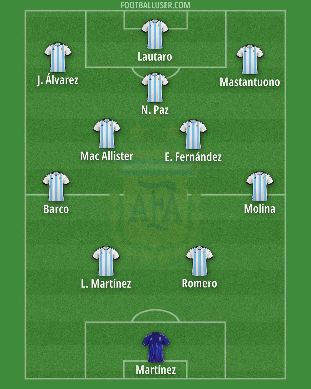 Argentina Formation 2025