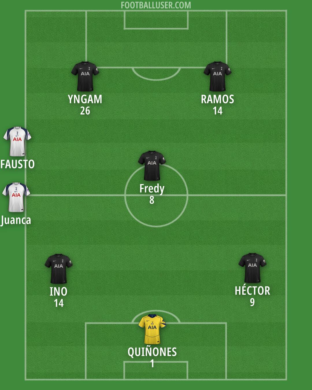 Tottenham Formation 2025