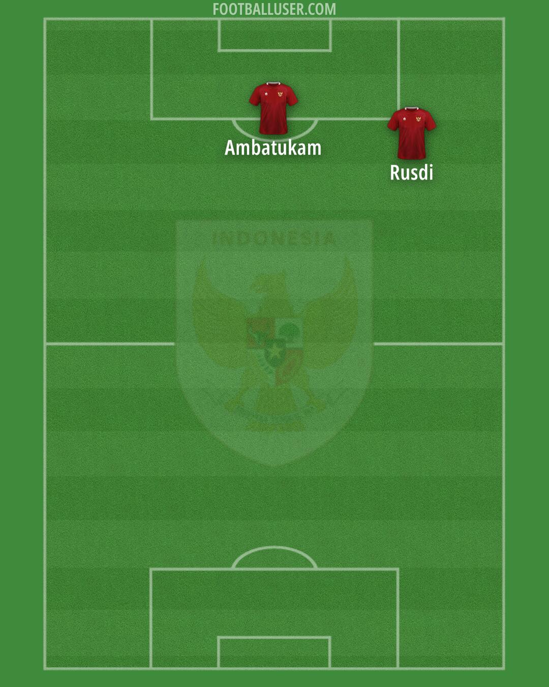 Indonesia Formation 2025