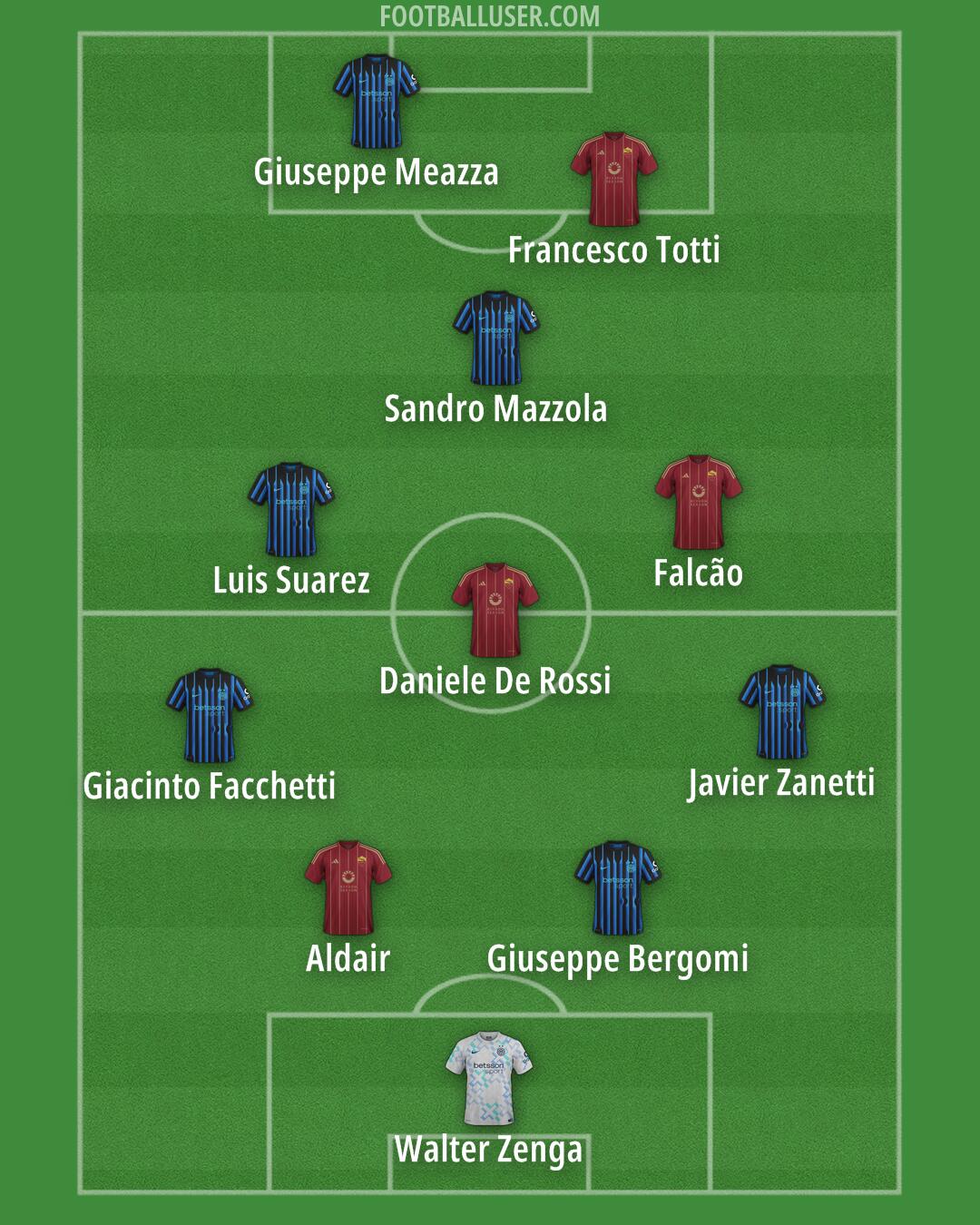 Custom Team Formation 2025