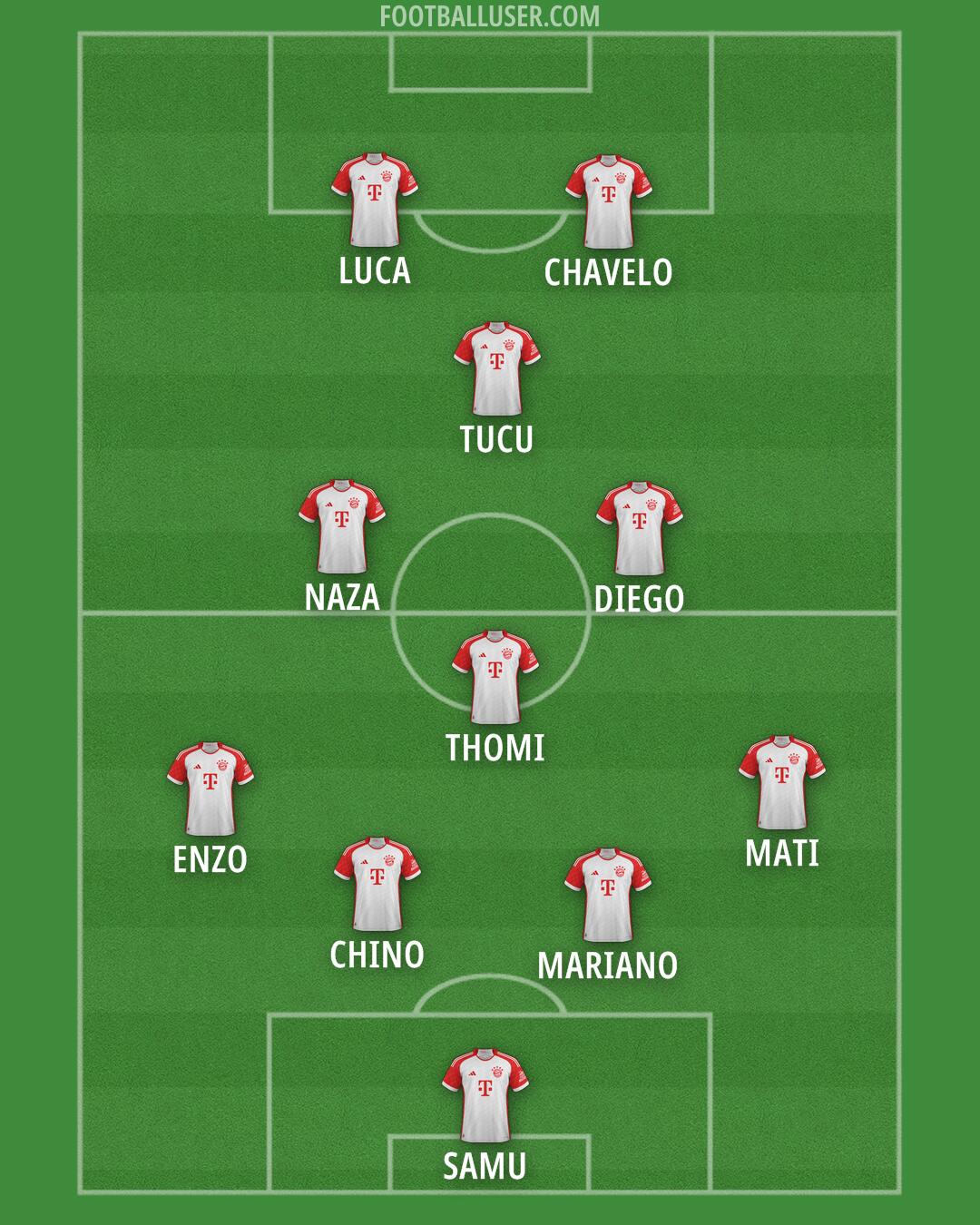 FC Bayern Formation 2025