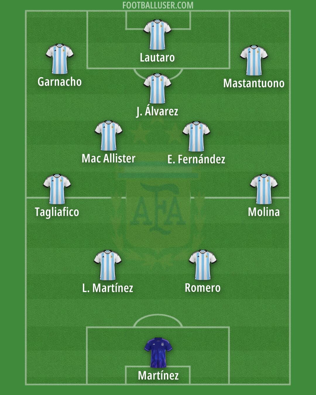 Argentina Formation 2025