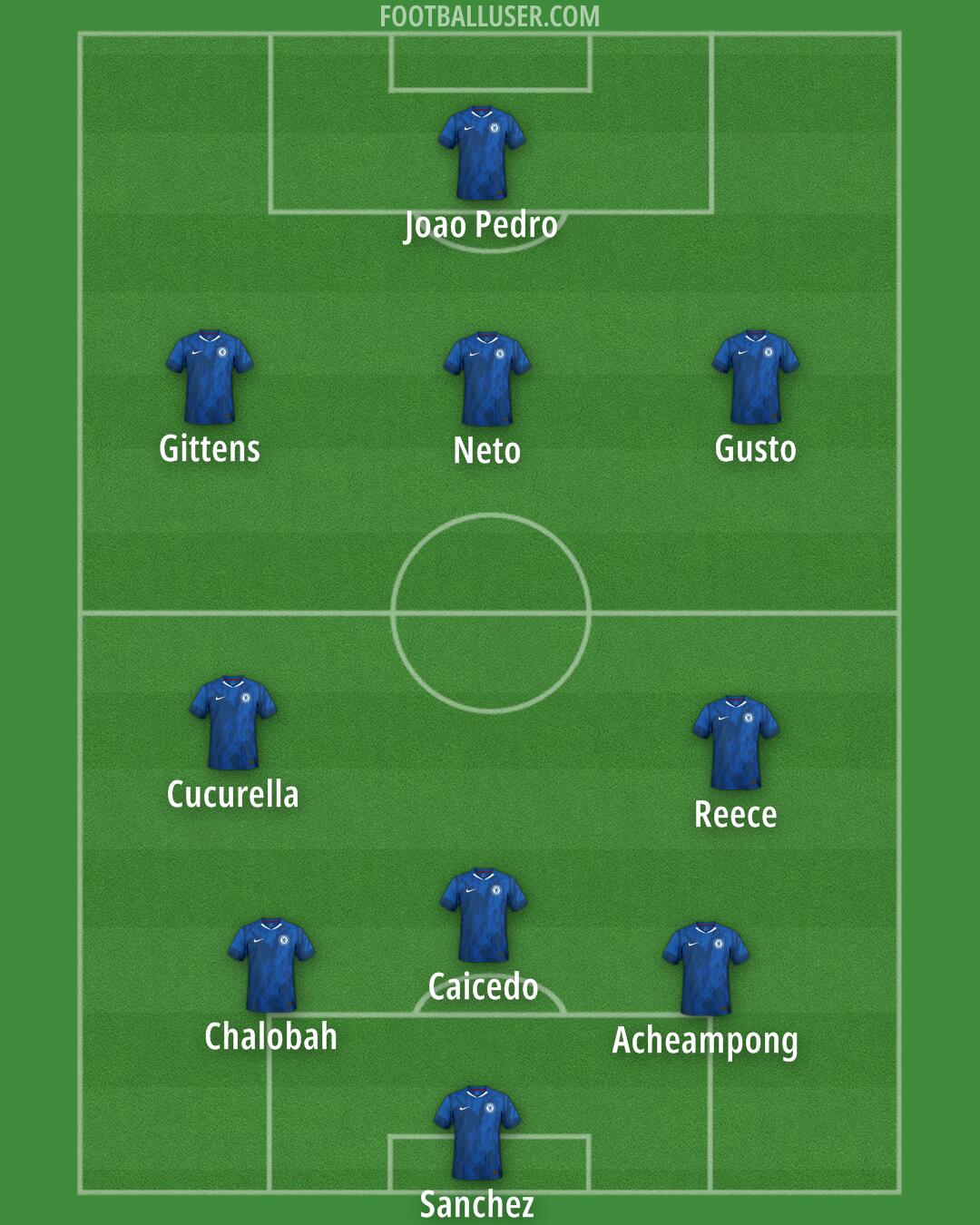 Chelsea Formation 2025