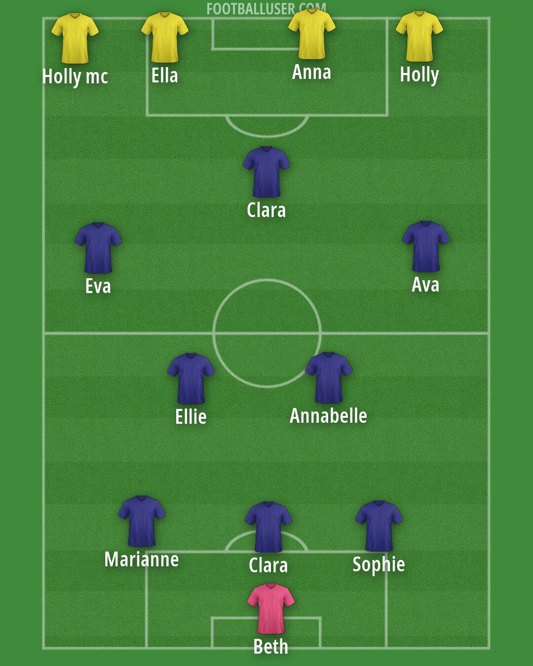 Custom Team Formation 2025