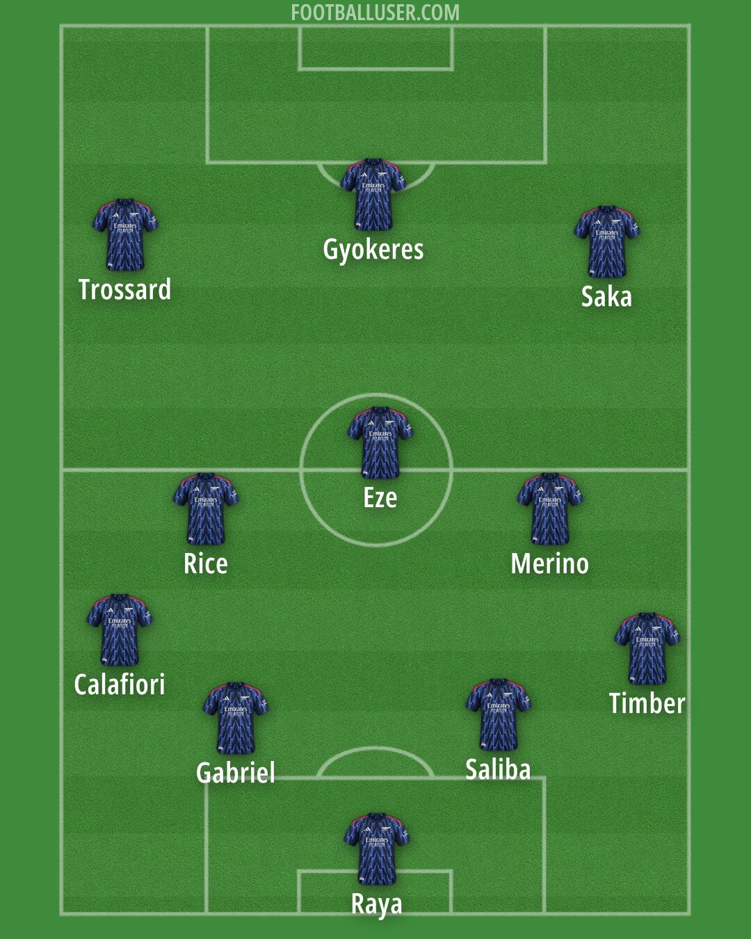 Arsenal Formation 2025