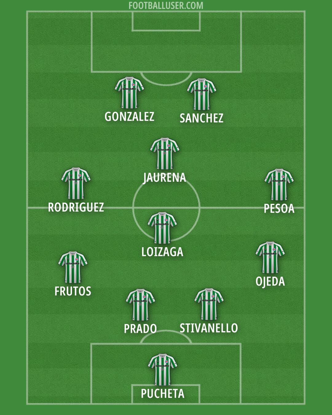 Argentinos Jrs. Formation 2025