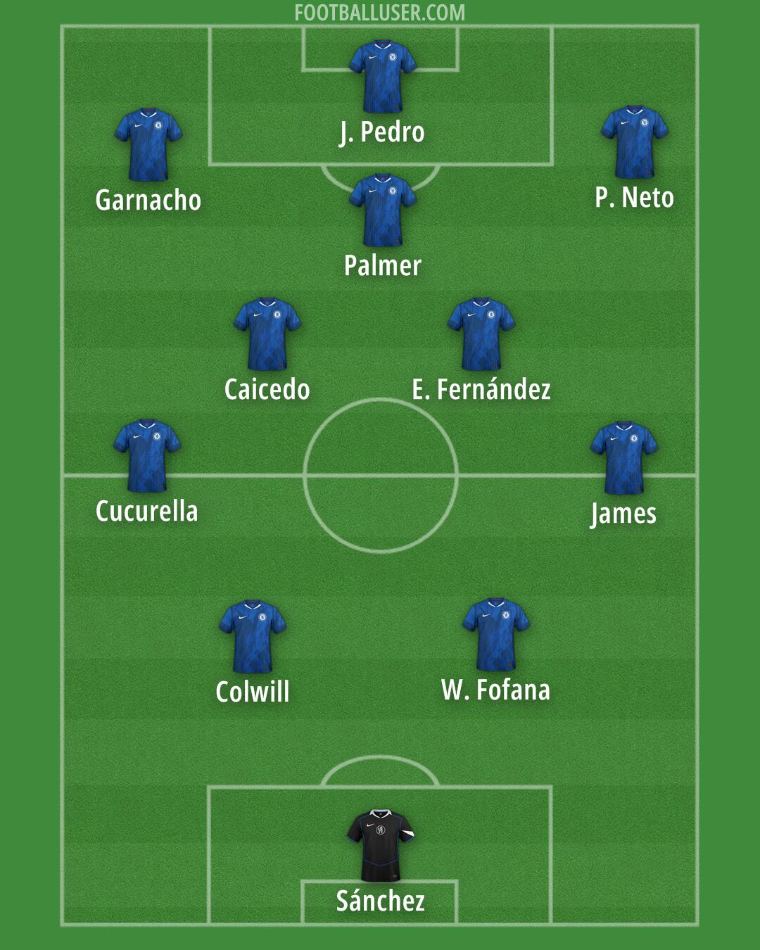 Chelsea Formation 2025