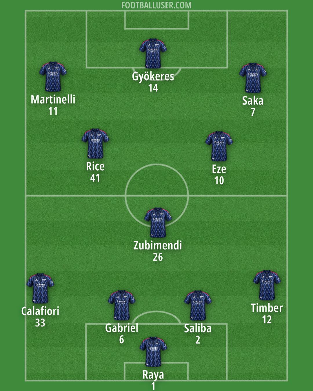 Arsenal Formation 2025