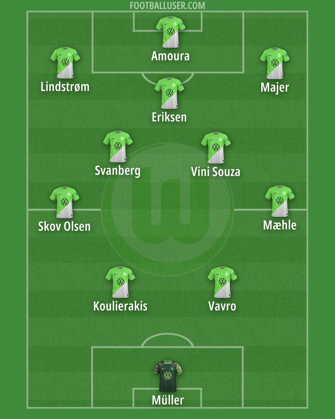 Wolfsburg Formation 2025