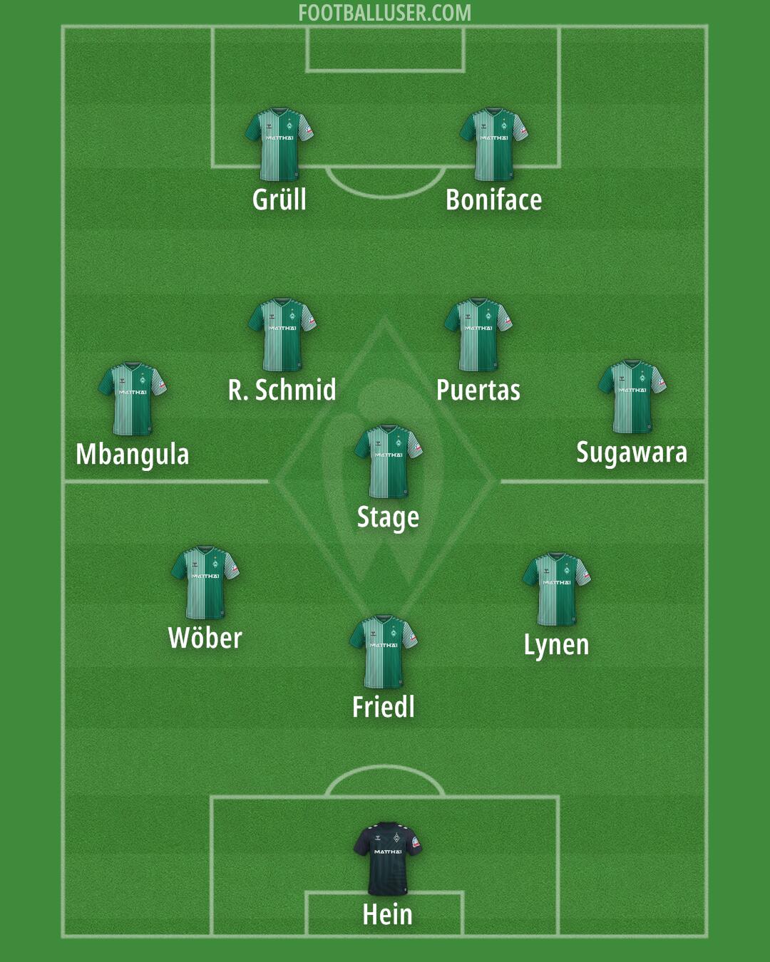 Werder Bremen Formation 2025