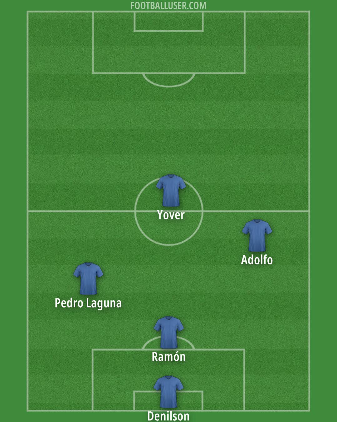 Fulham Formation 2025