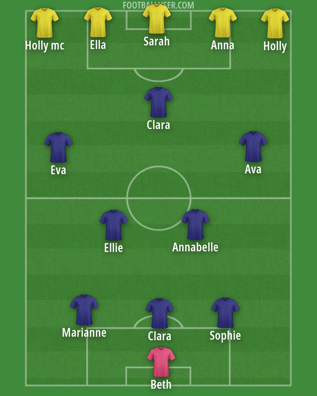Custom Team Formation 2025