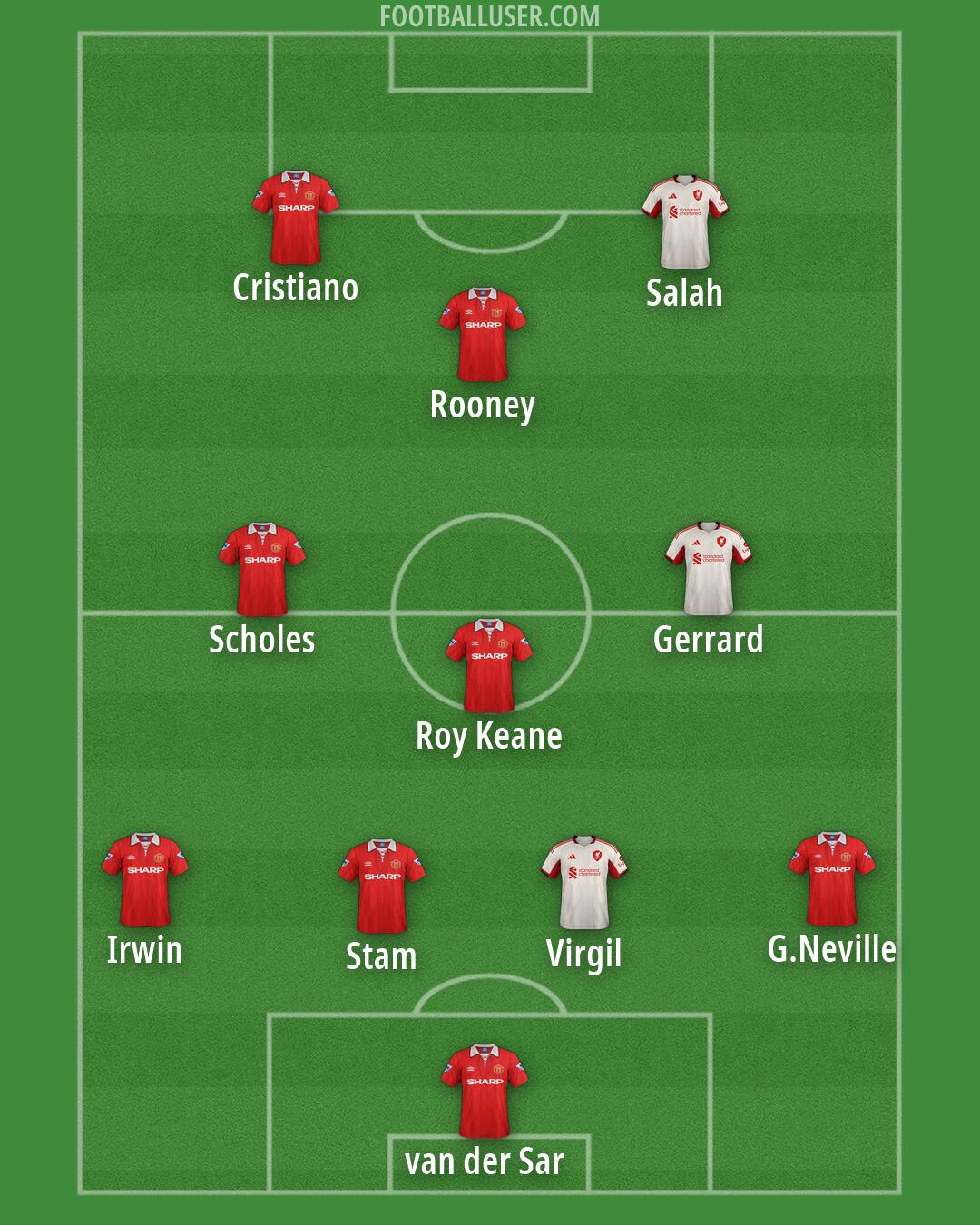 Custom Team Formation 2025