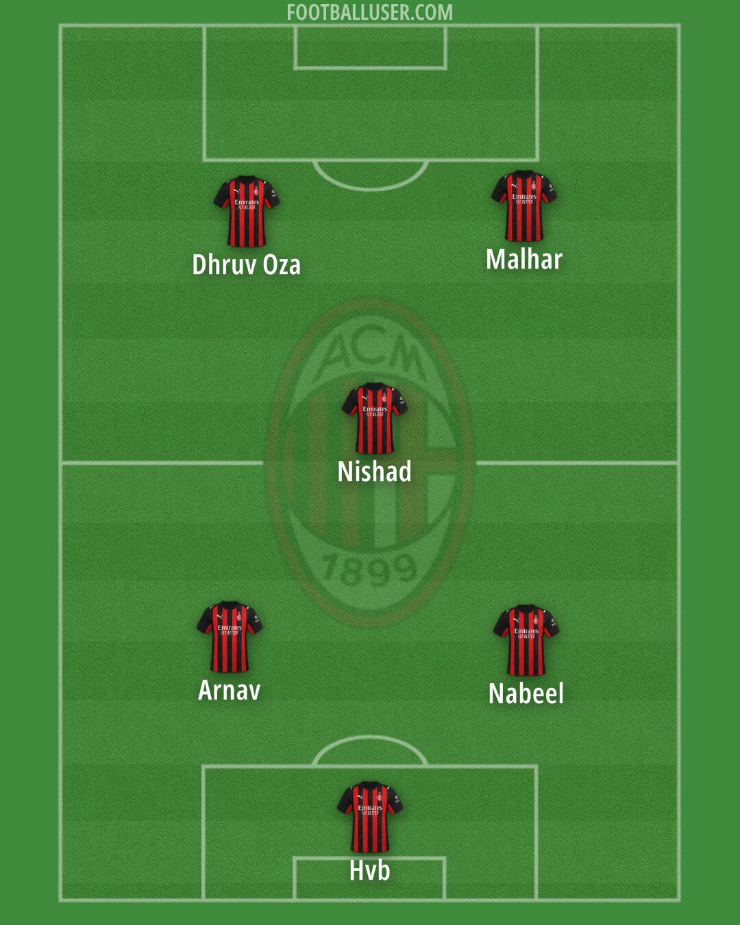 Milan Formation 2025