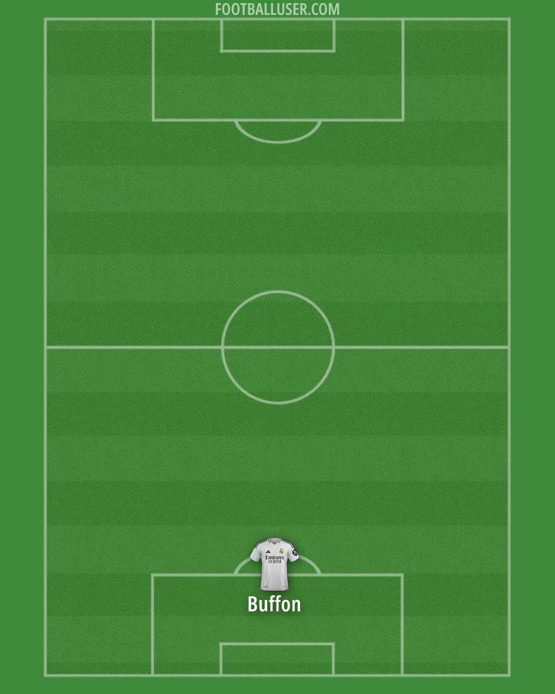 Real Madrid Formation 2025