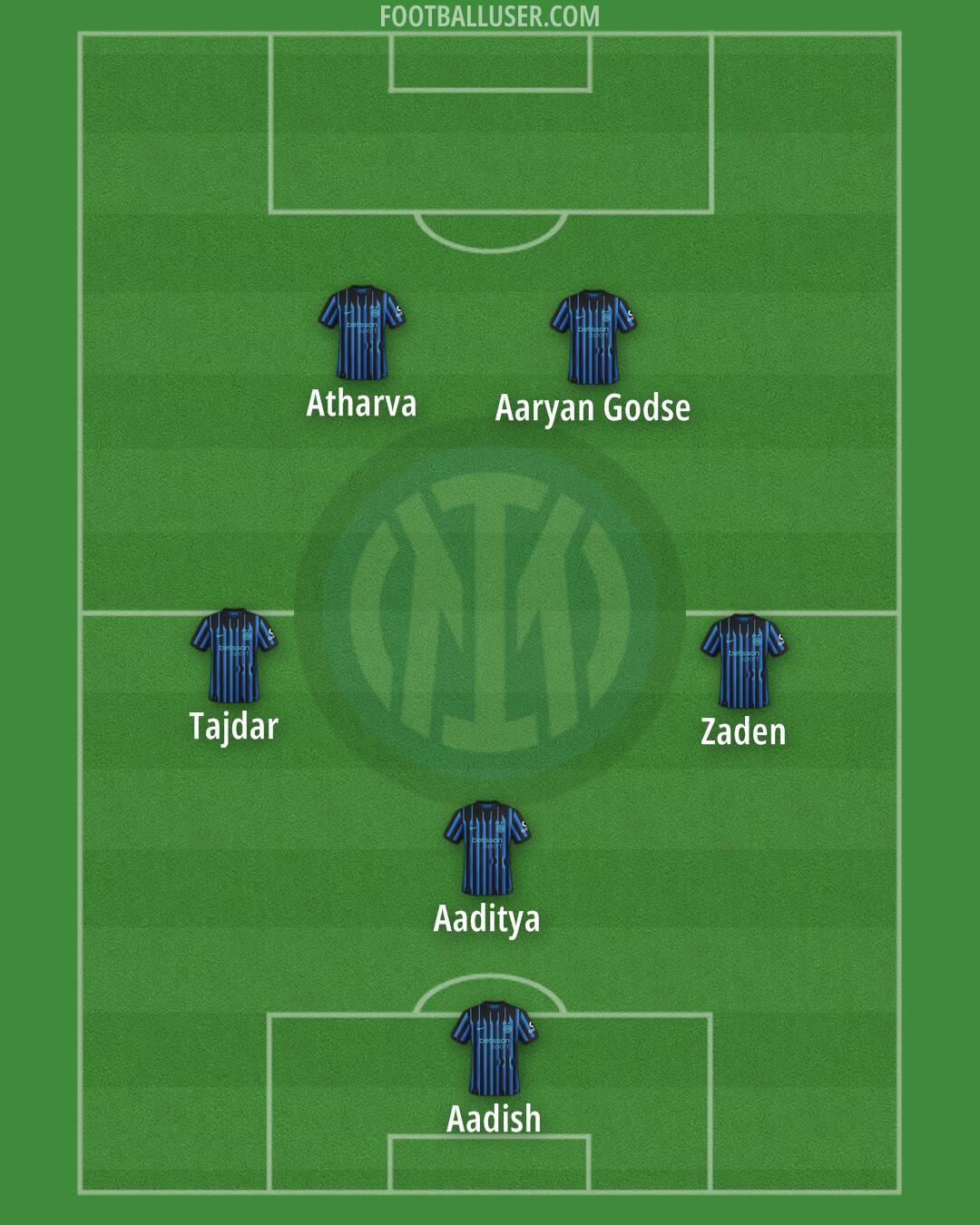 Inter Formation 2025
