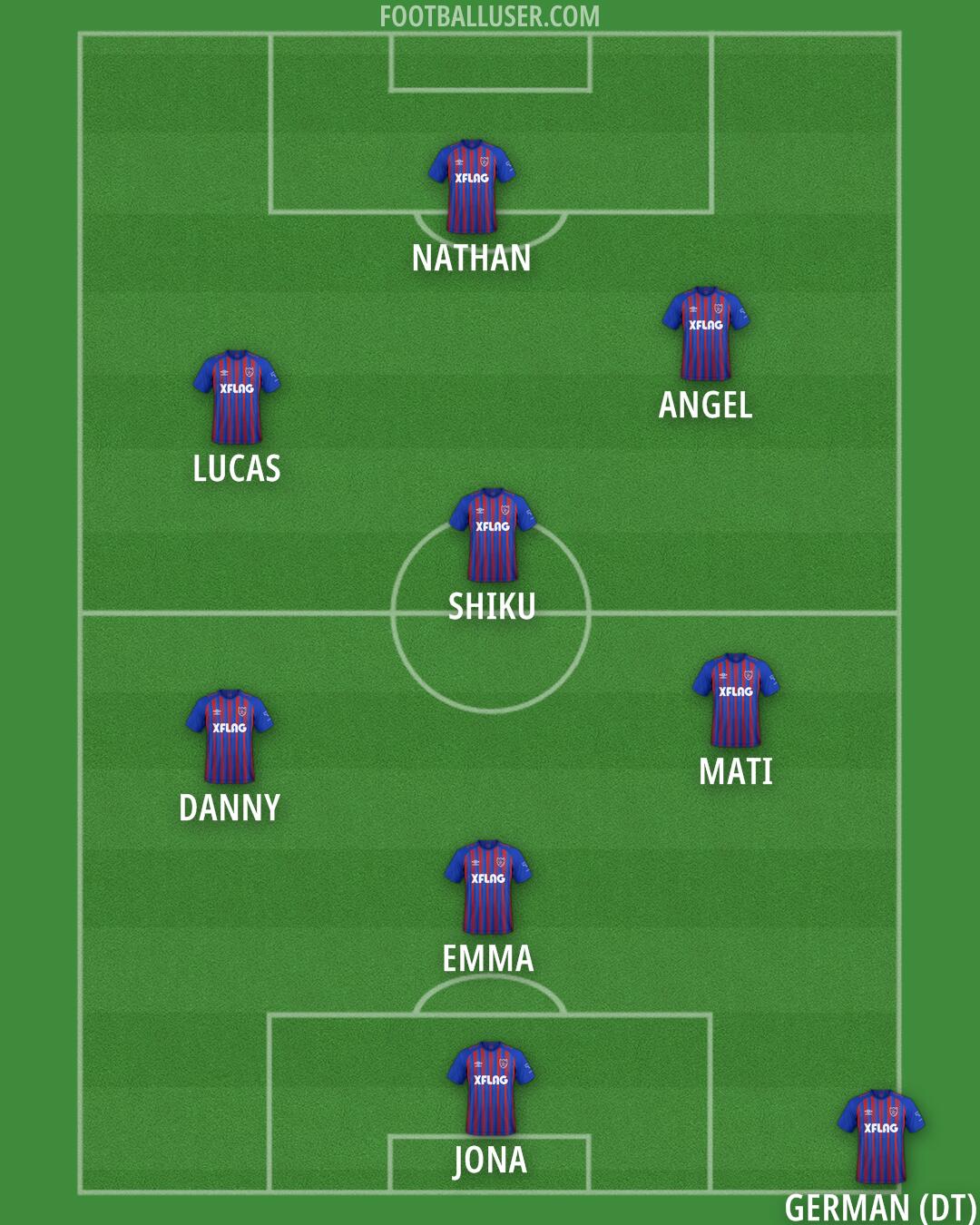 FC-Tokyo Formation 2025