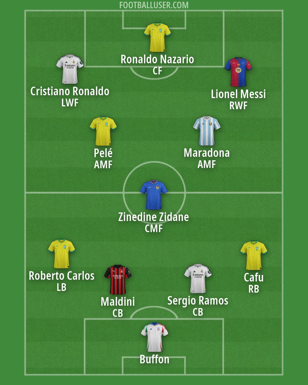 Custom Team Formation 2025