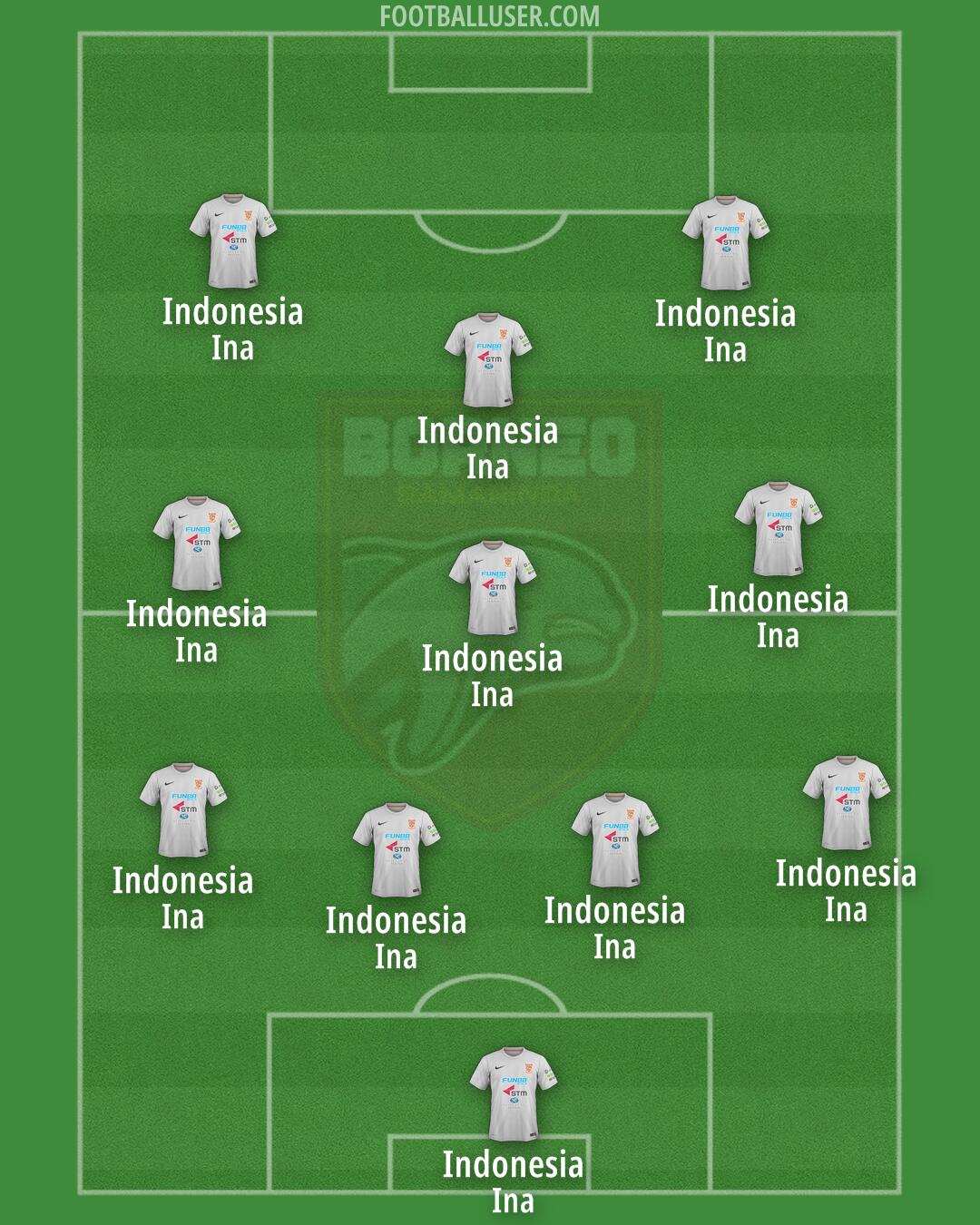 Borneo FC Formation 2025