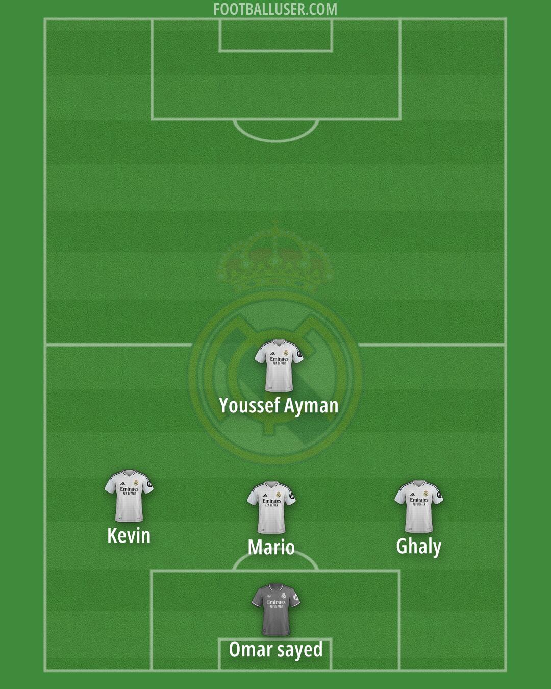 Real Madrid Formation 2025