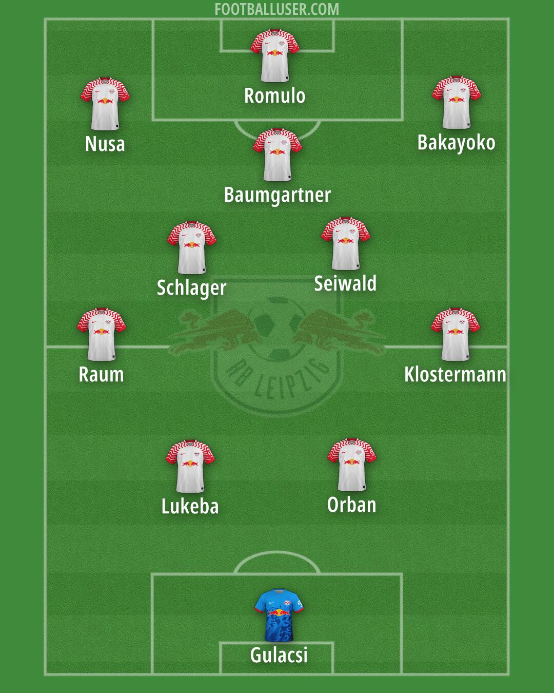 RB Leipzig Formation 2025