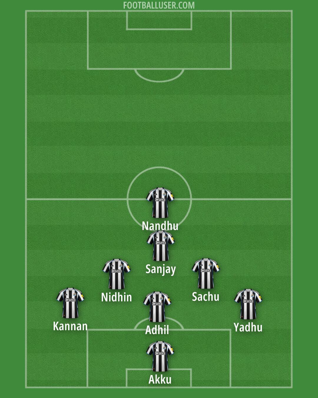 Newcastle Formation 2025