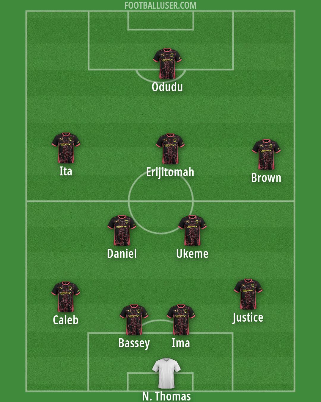 Custom Team Formation 2025