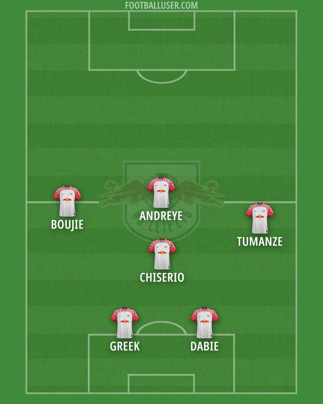 RB Leipzig Formation 2025