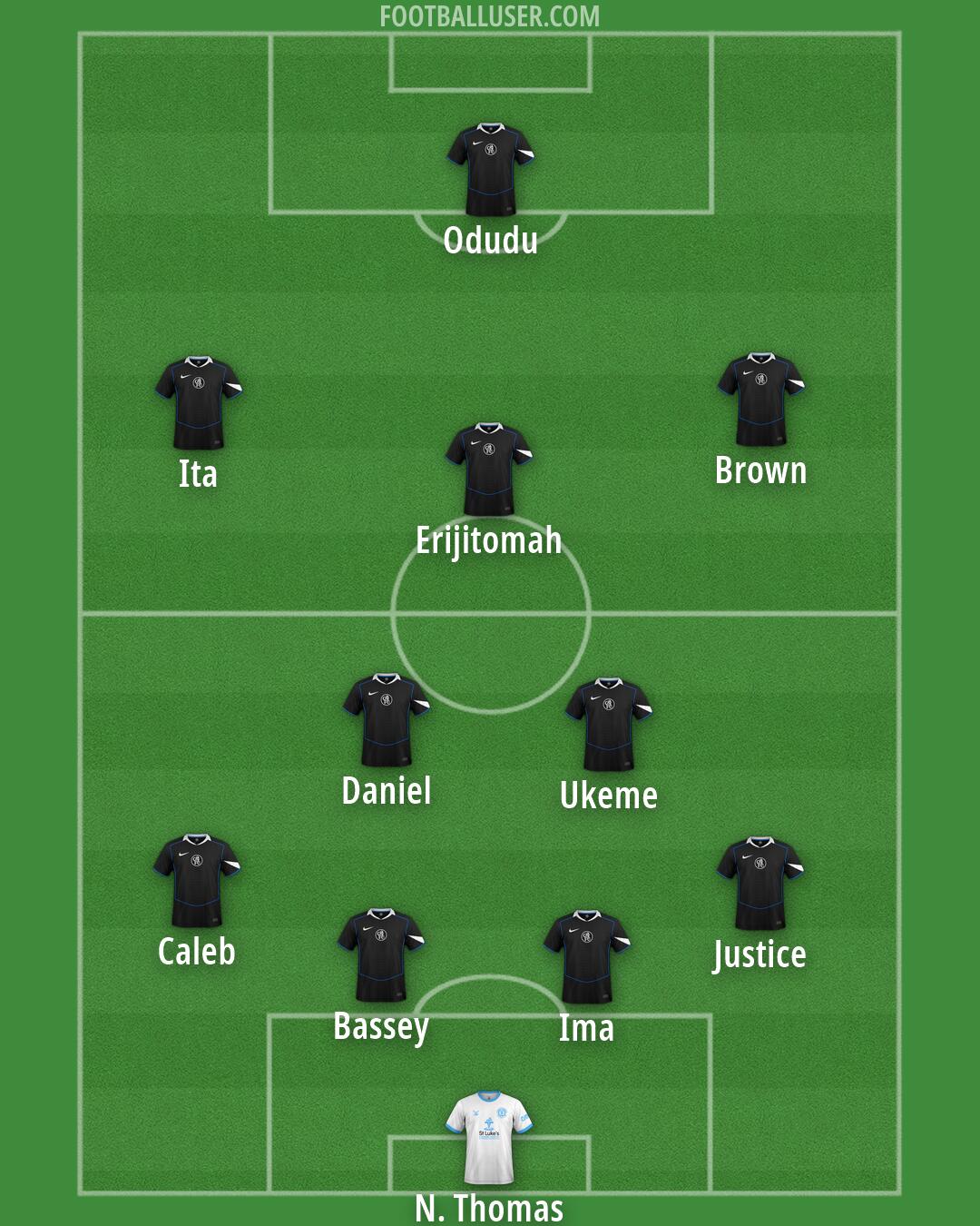 Custom Team Formation 2025